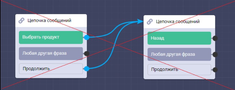 логика бота